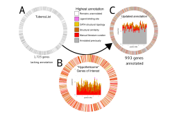 Genomics & Epigenomics