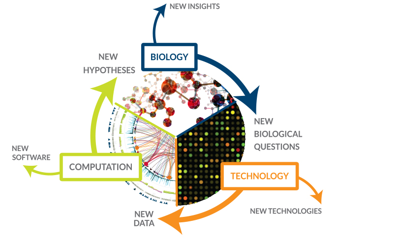 systems biology